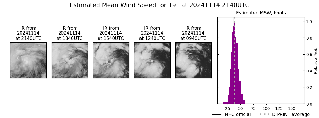 current 19L intensity image