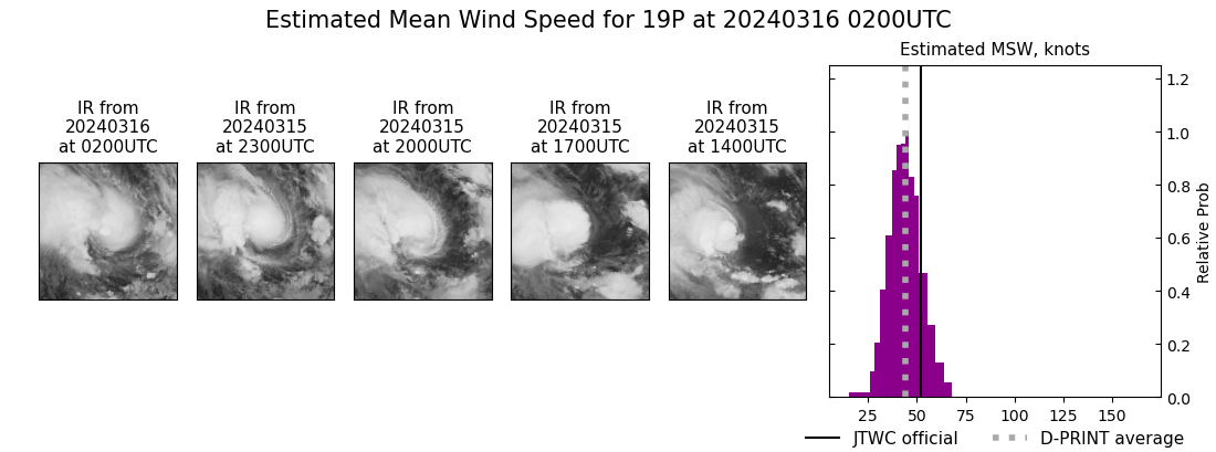 current 19P intensity image