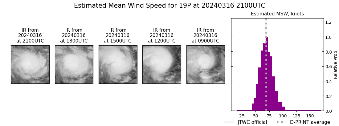 current 19P intensity image