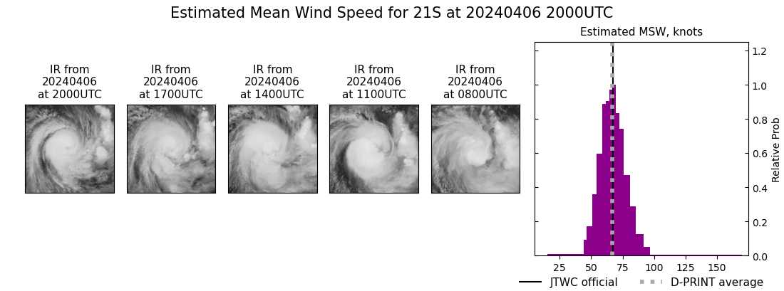 current 21S intensity image