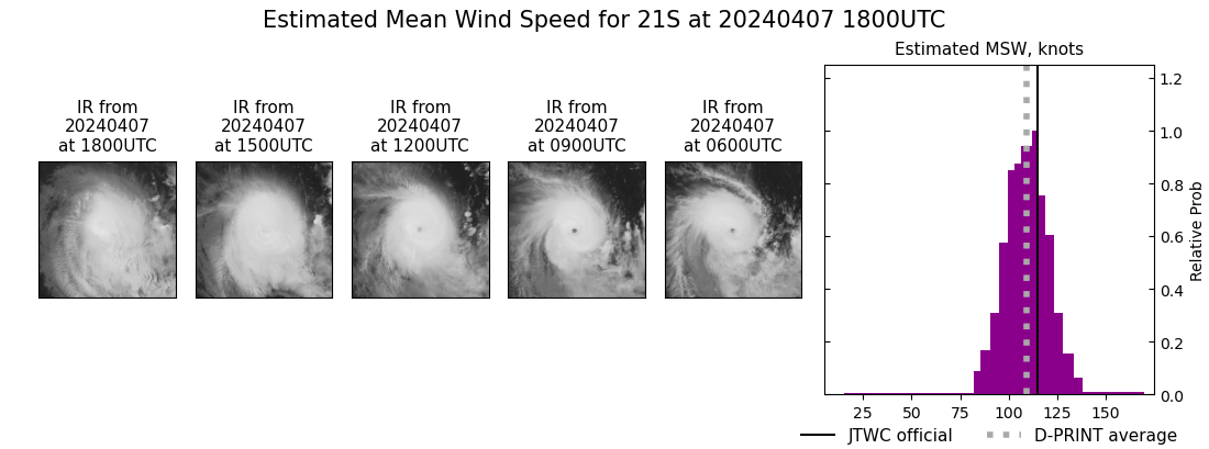 current 21S intensity image