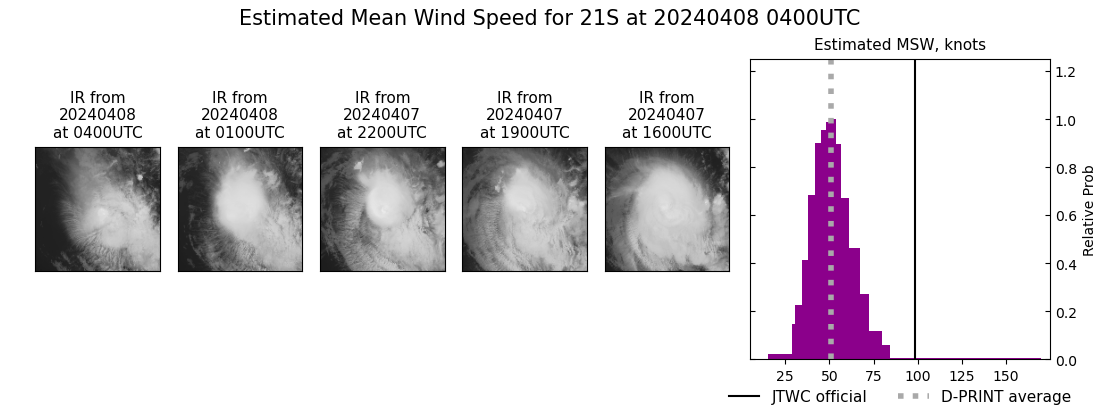 current 21S intensity image