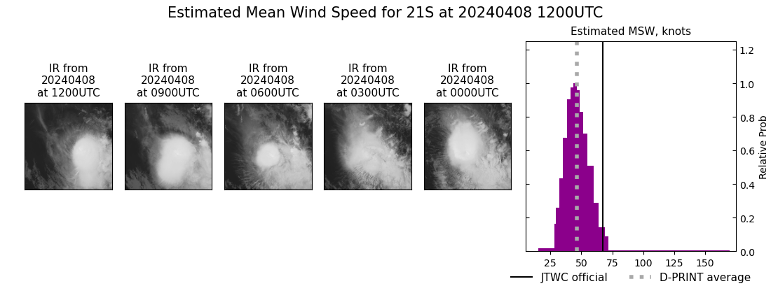 current 21S intensity image