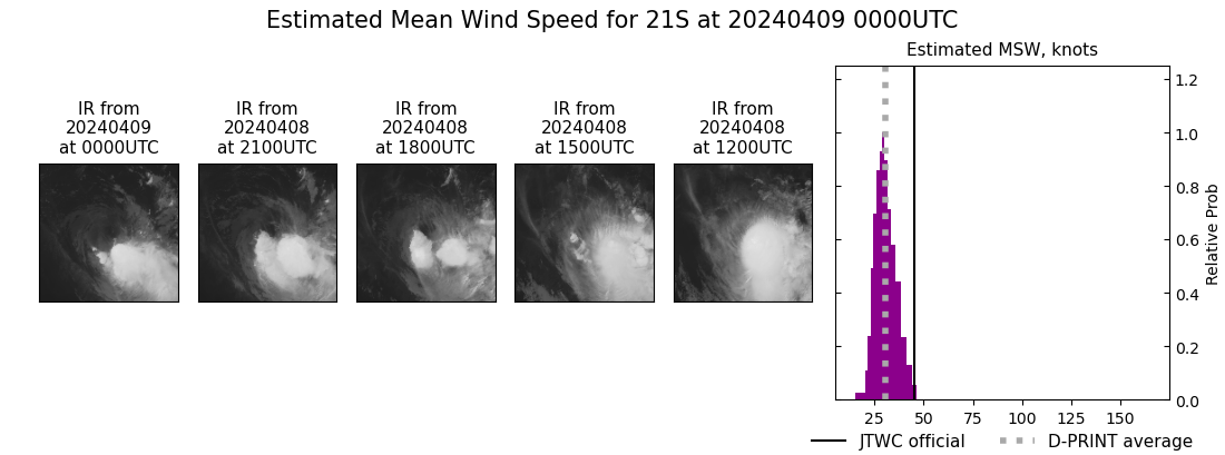 current 21S intensity image