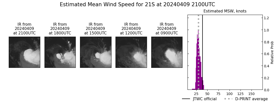 current 21S intensity image