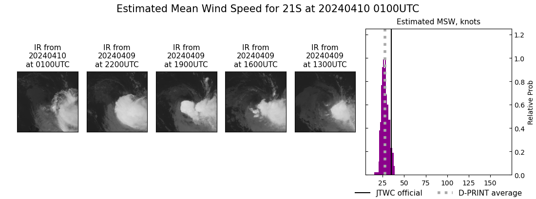 current 21S intensity image