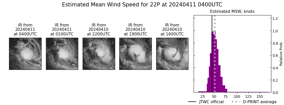 current 22P intensity image