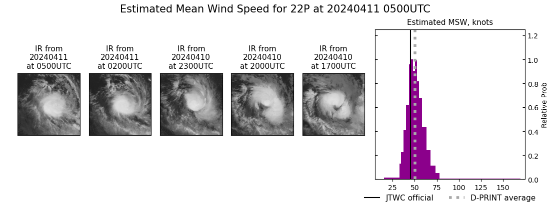 current 22P intensity image