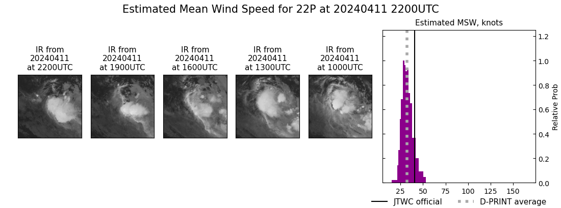 current 22P intensity image