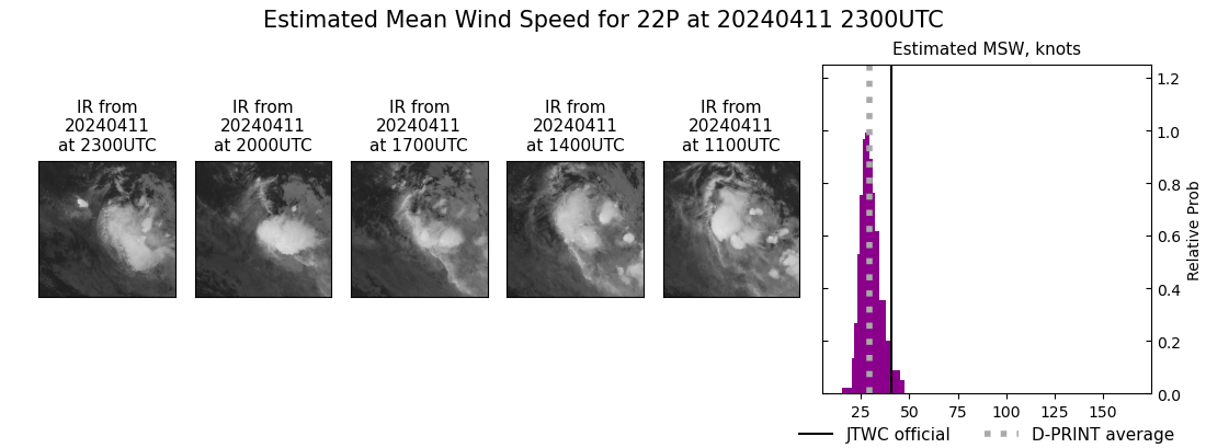 current 22P intensity image