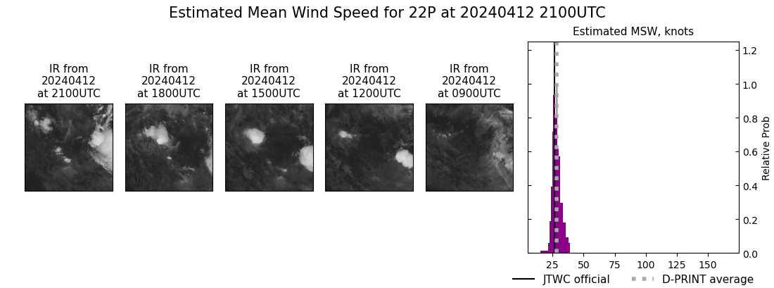 current 22P intensity image