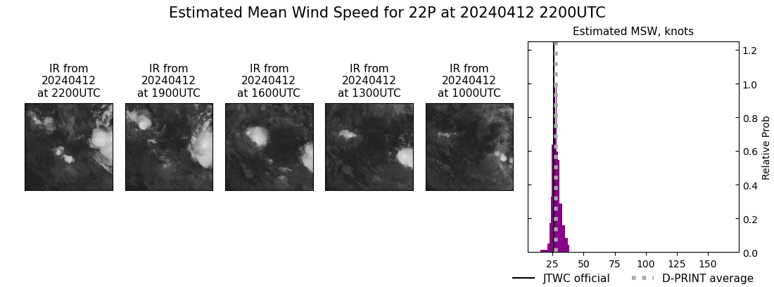 current 22P intensity image