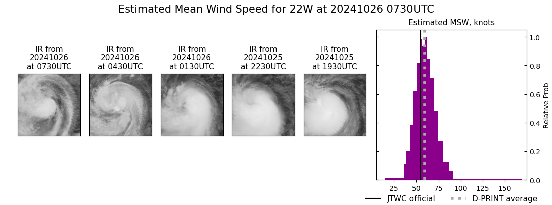 current 22W intensity image