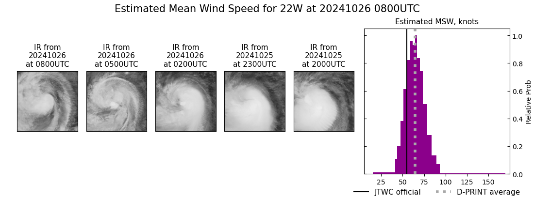 current 22W intensity image