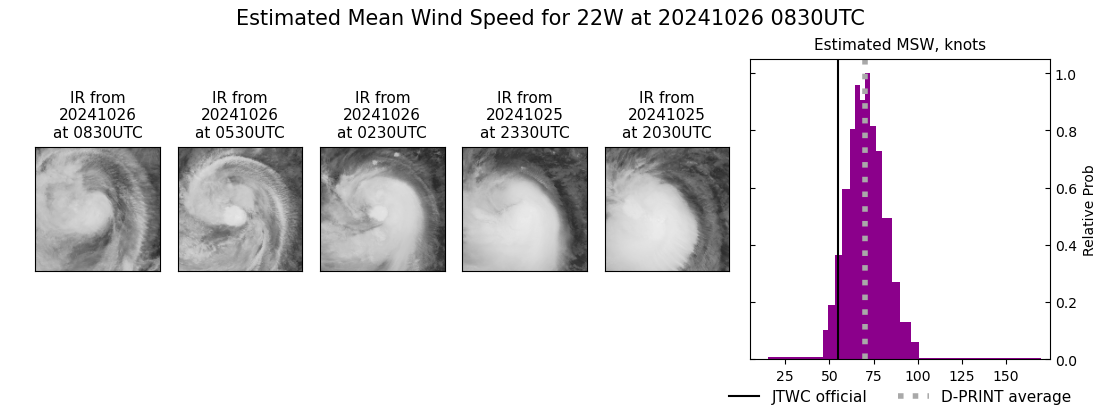 current 22W intensity image