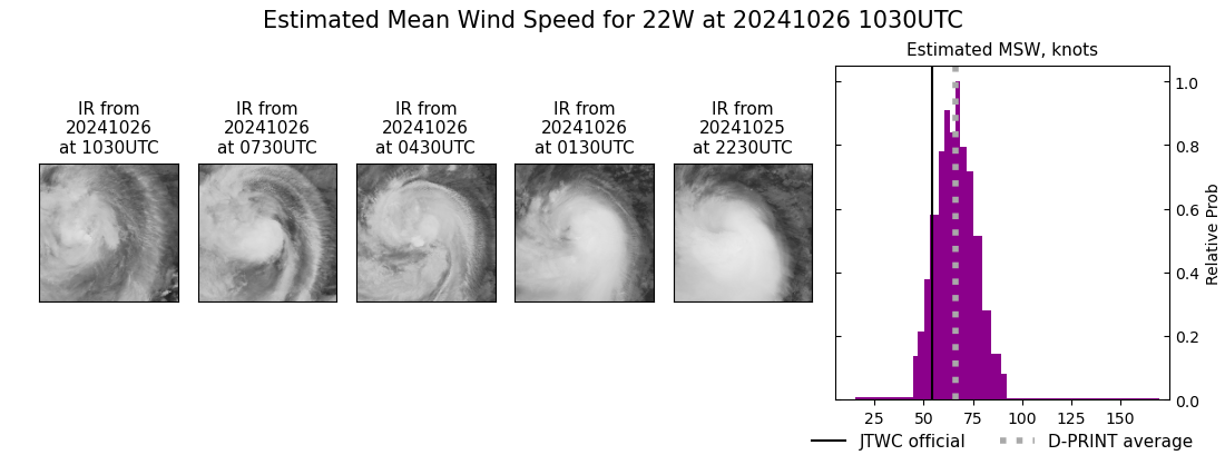 current 22W intensity image