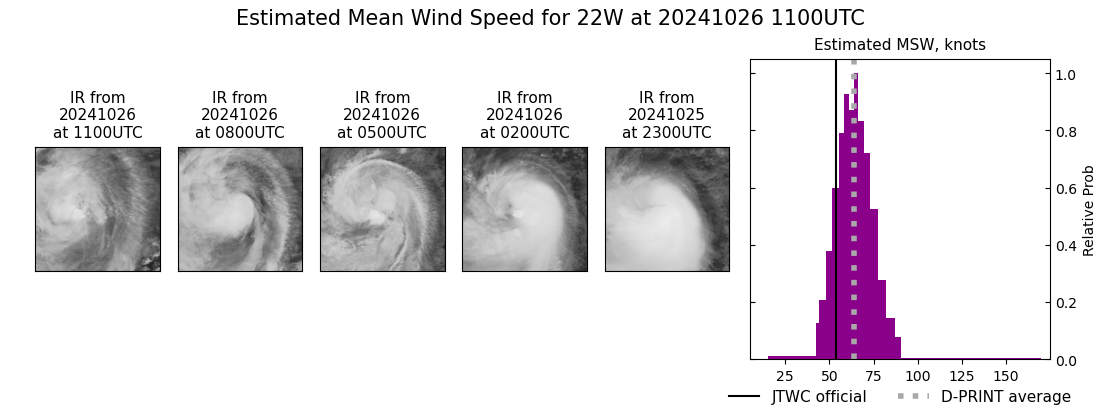 current 22W intensity image