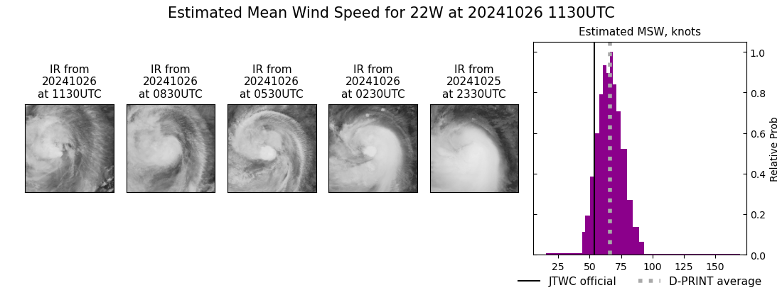 current 22W intensity image