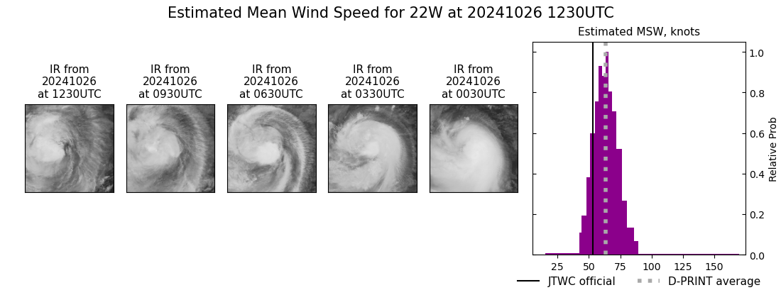 current 22W intensity image