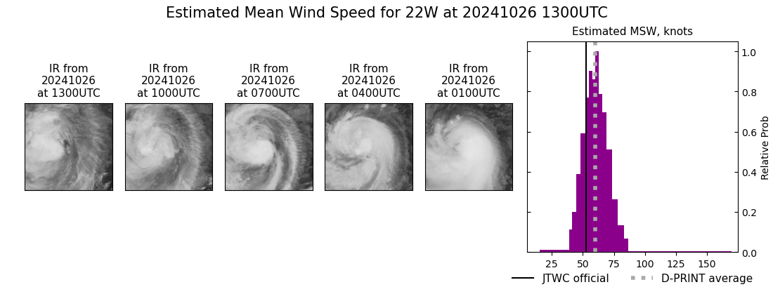 current 22W intensity image