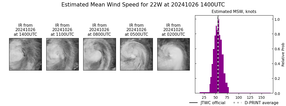 current 22W intensity image