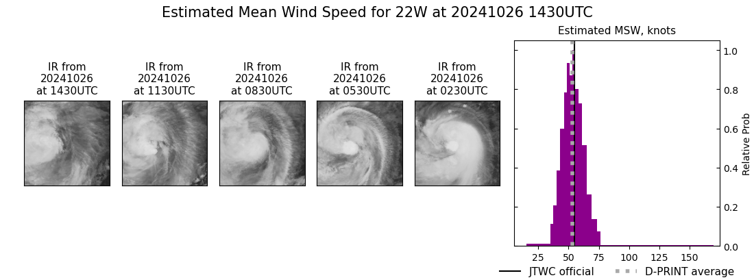 current 22W intensity image