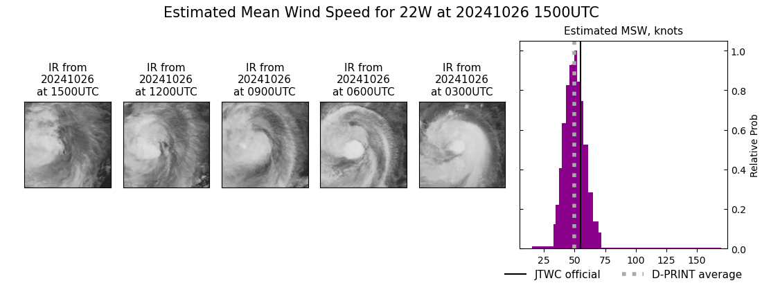 current 22W intensity image