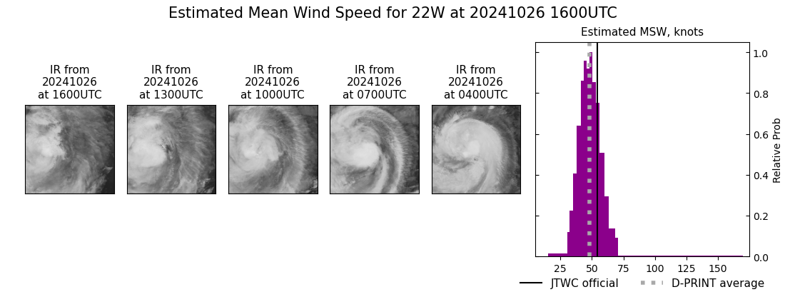 current 22W intensity image