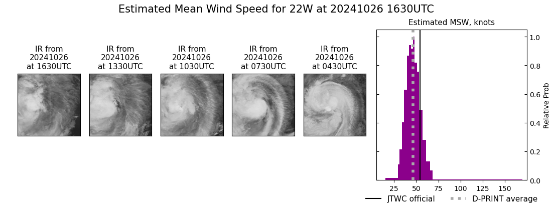 current 22W intensity image