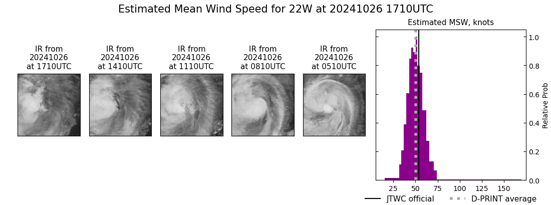 current 22W intensity image