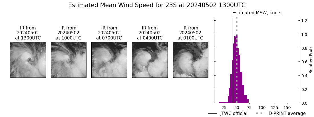 current 23S intensity image