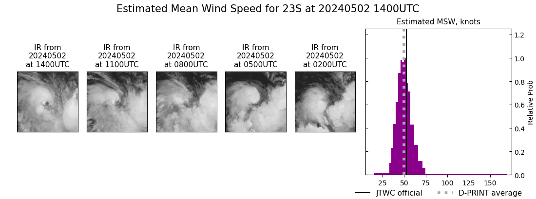 current 23S intensity image