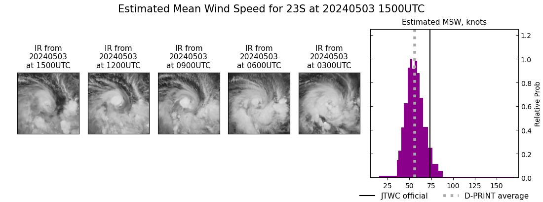 current 23S intensity image