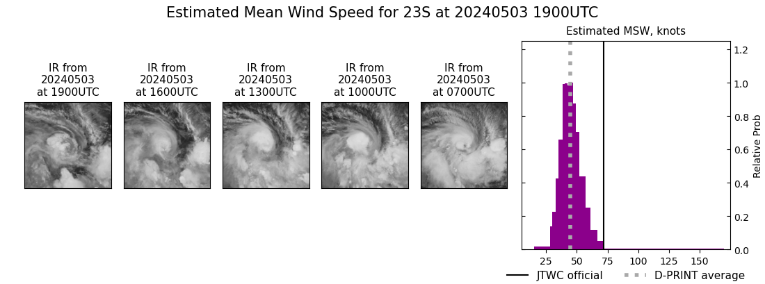 current 23S intensity image