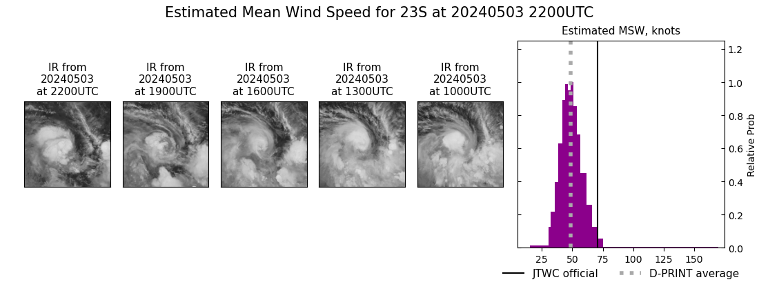 current 23S intensity image