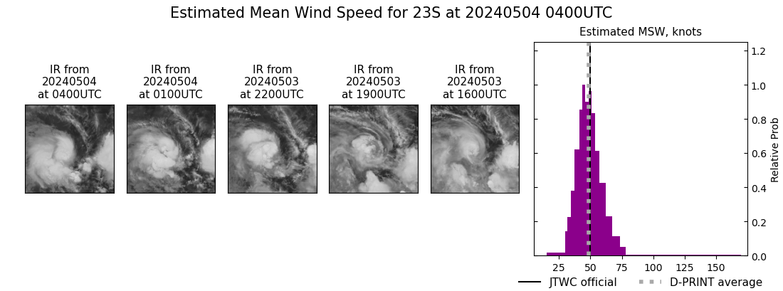 current 23S intensity image