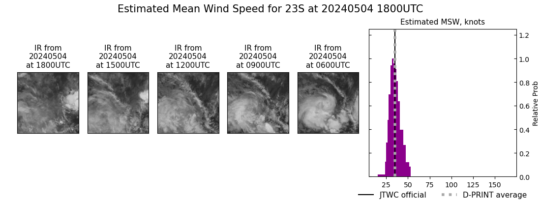 current 23S intensity image