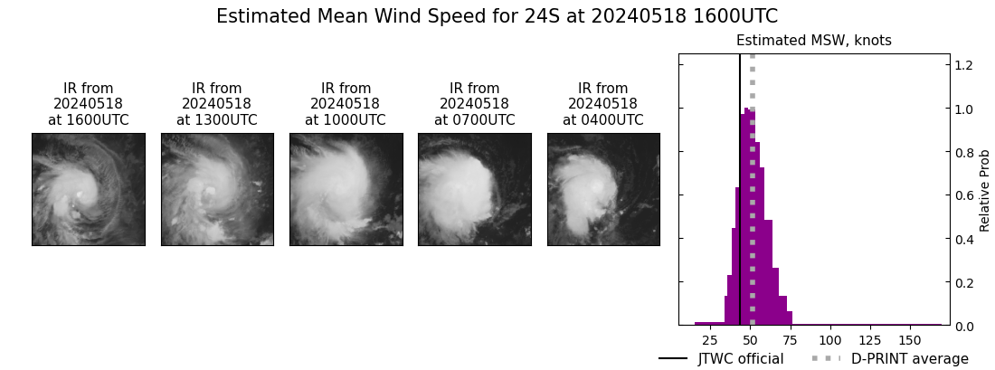 current 24S intensity image