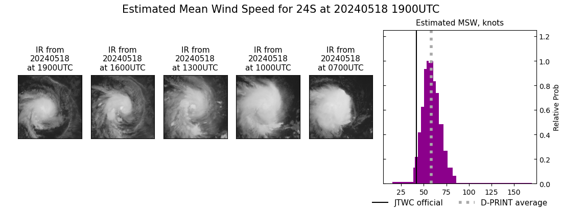 current 24S intensity image