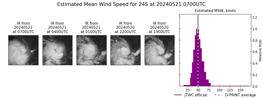 current 24S intensity image