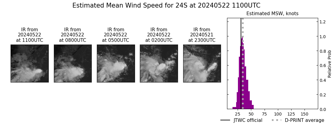 current 24S intensity image