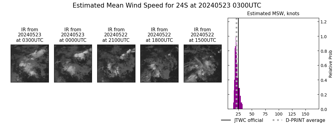 current 24S intensity image