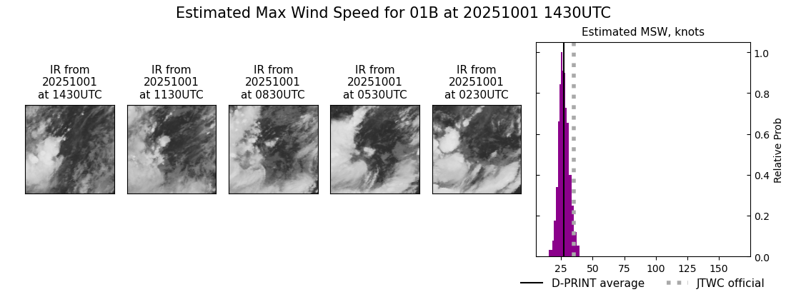 current 01B intensity image