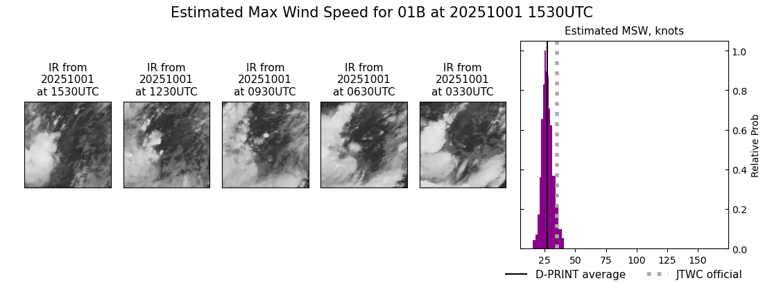current 01B intensity image
