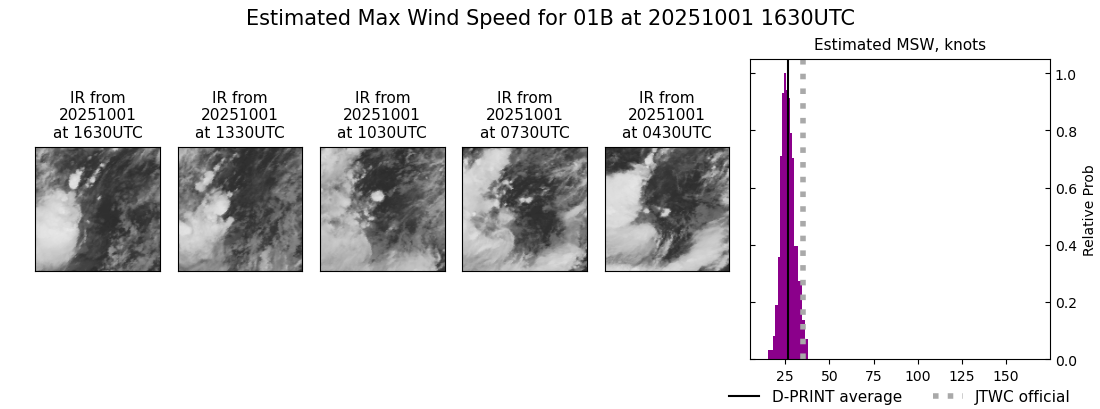 current 01B intensity image