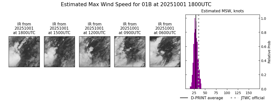 current 01B intensity image