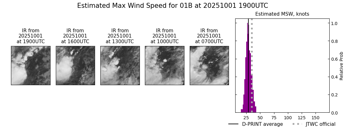 current 01B intensity image