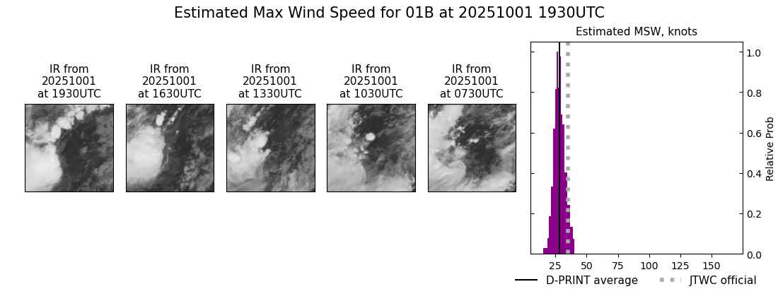 current 01B intensity image