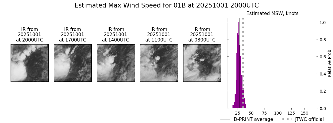 current 01B intensity image