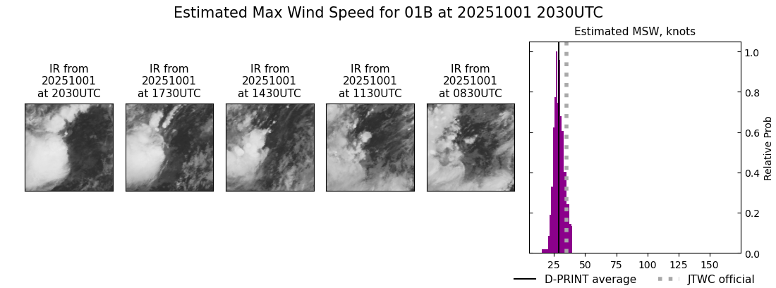current 01B intensity image